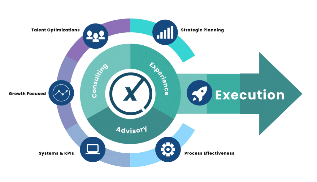 Commercial performance dashboard with revenue and growth metrics
